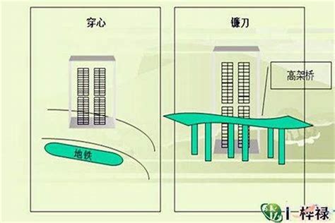 镰刀煞 风水|风水丁：镰刀煞的辨别和化解方法